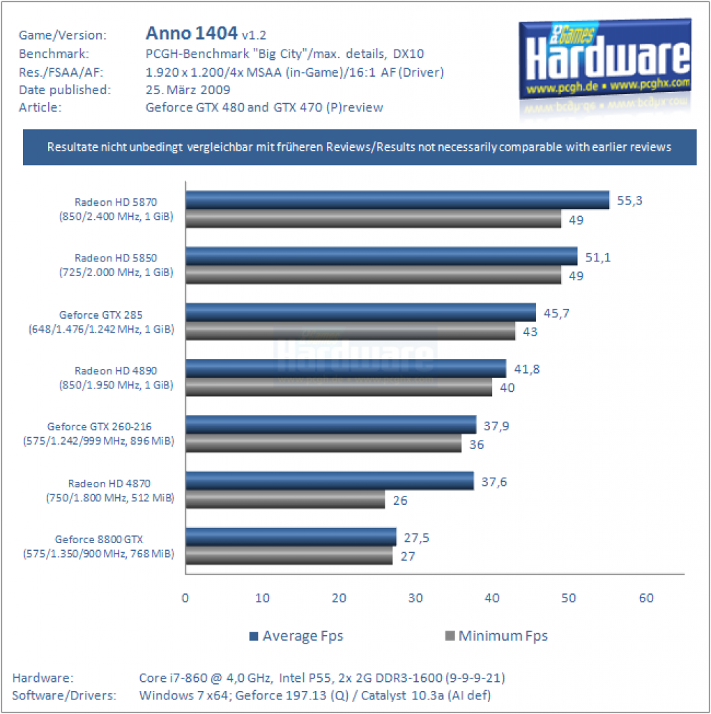 Vorbereitung GTX 470/480 (2)