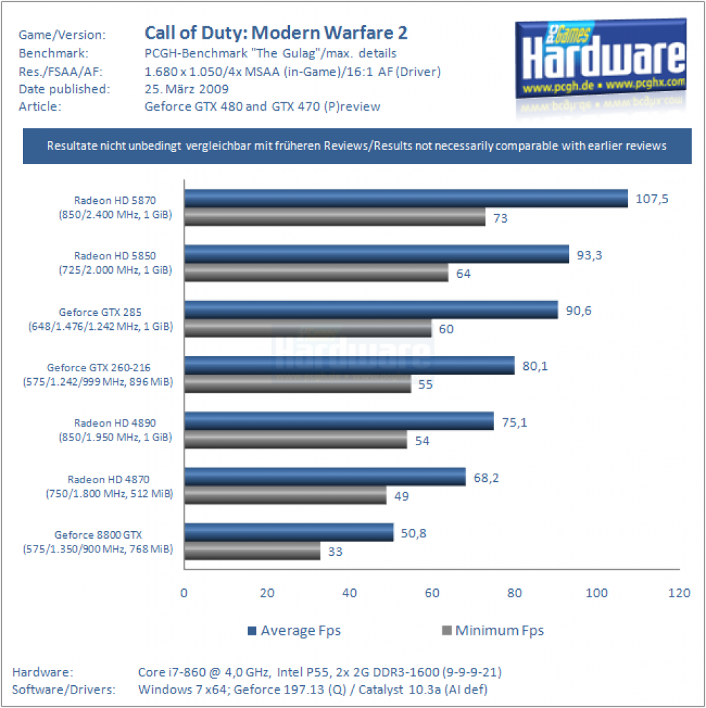 Vorbereitung GTX 470/480 (30)