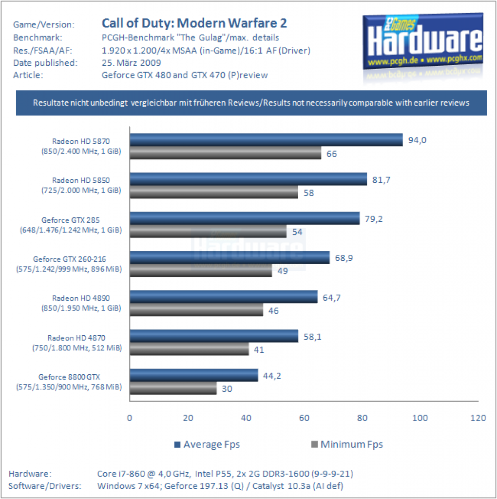 Vorbereitung GTX 470/480 (30)