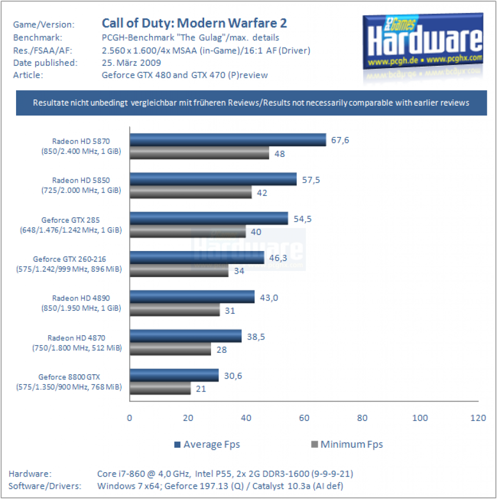 Vorbereitung GTX 470/480 (30)