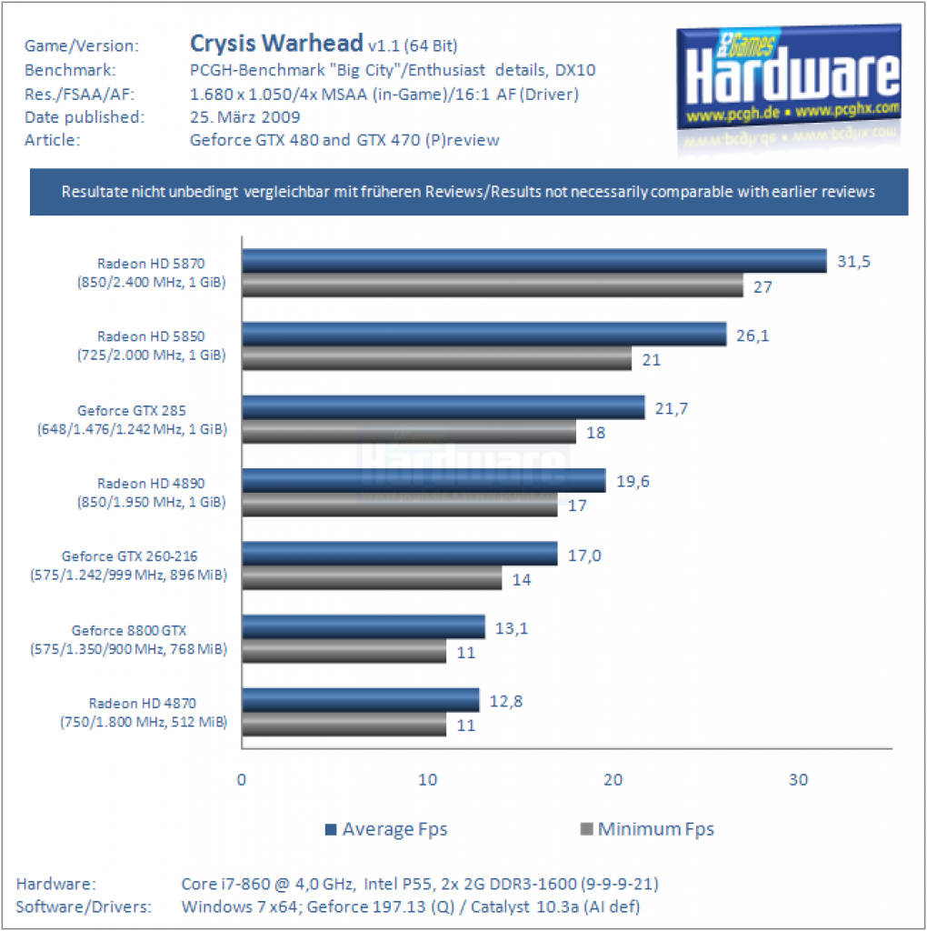 Vorbereitung GTX 470/480 (13)