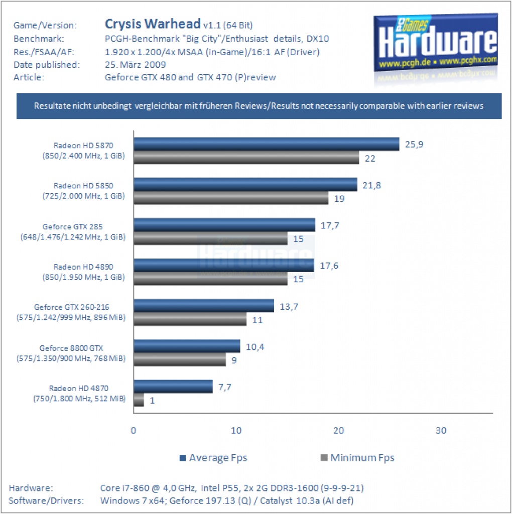 Vorbereitung GTX 470/480 (14)