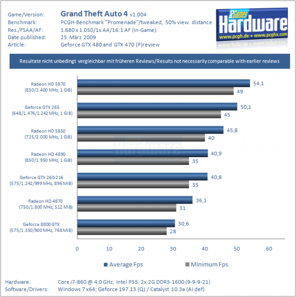 Vorbereitung GTX 470/480 (16)
