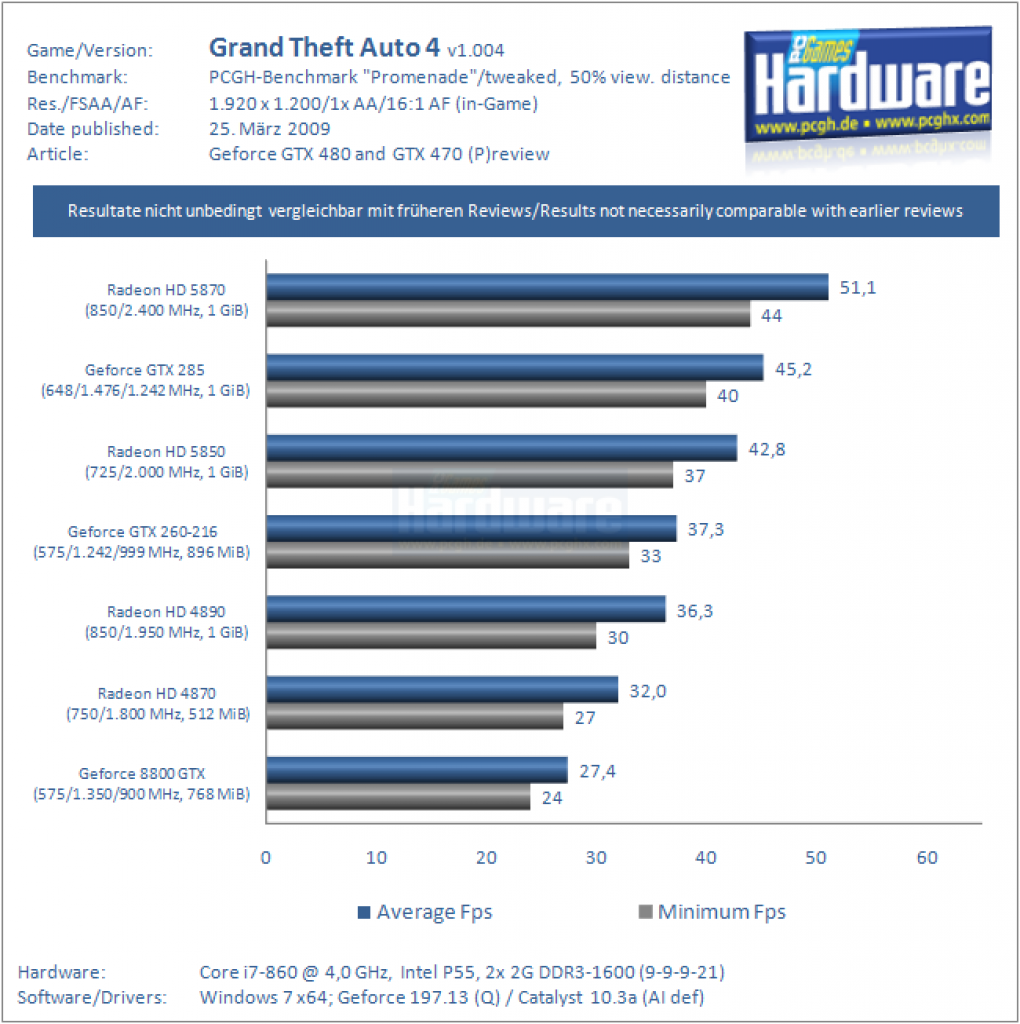 Vorbereitung GTX 470/480 (17)