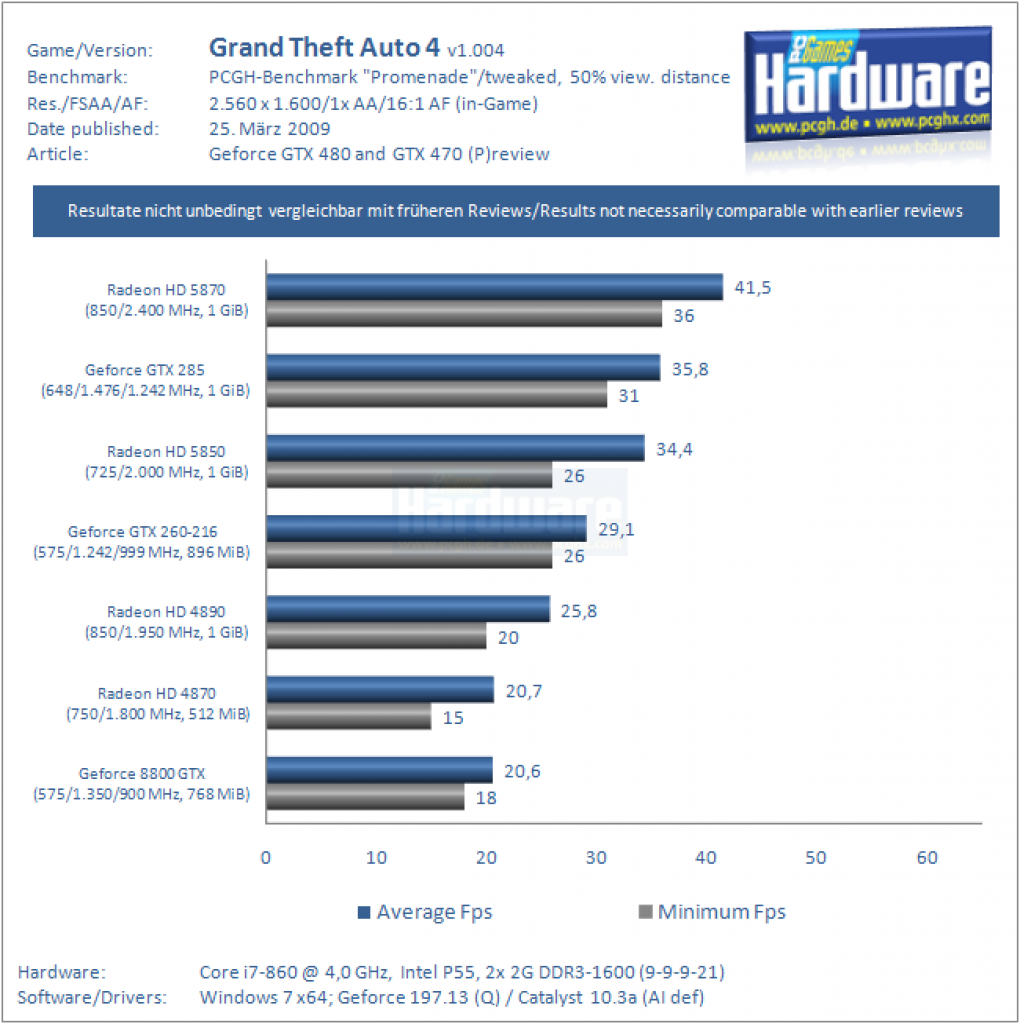 Vorbereitung GTX 470/480 (18)