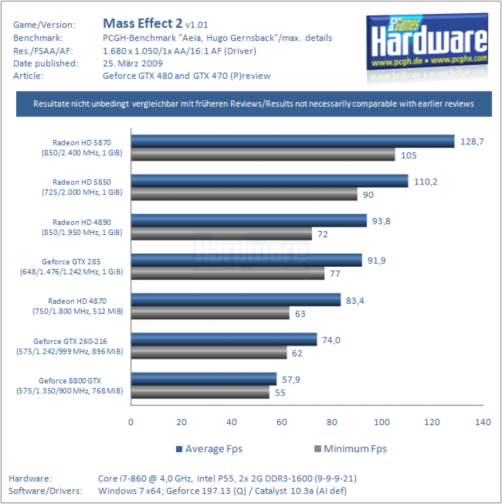 Vorbereitung GTX 470/480 (19)