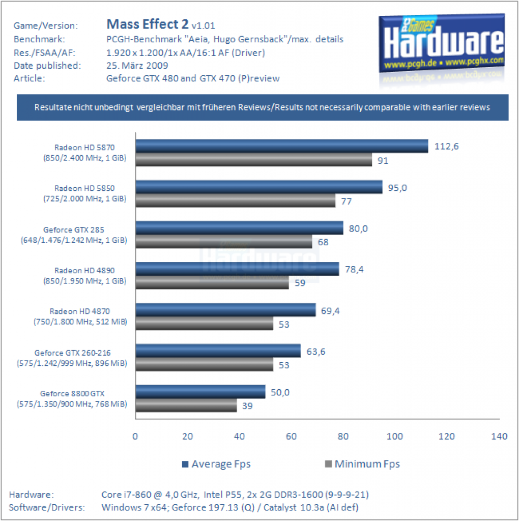 Vorbereitung GTX 470/480 (20)