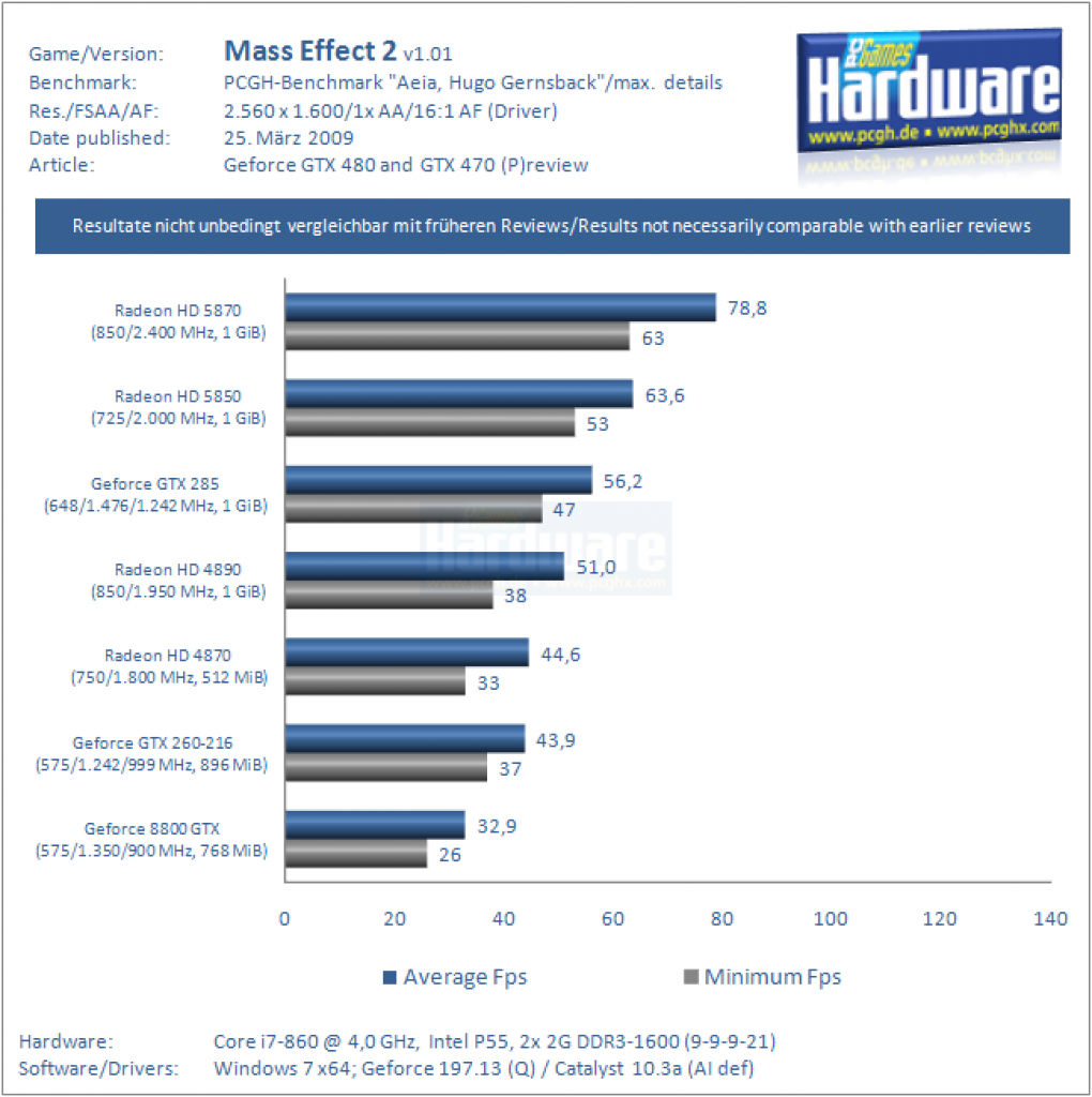 Vorbereitung GTX 470/480 (21)