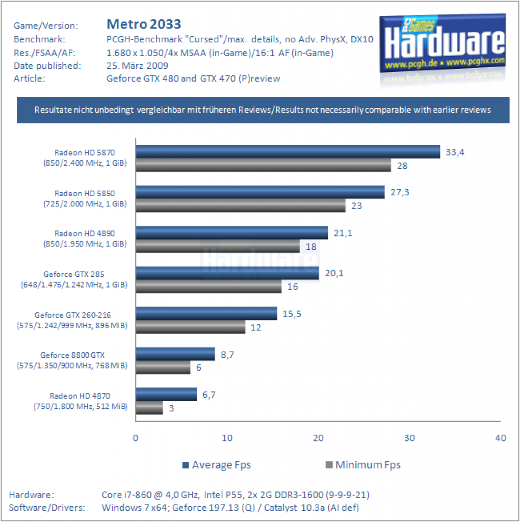 Vorbereitung GTX 470/480 (22)