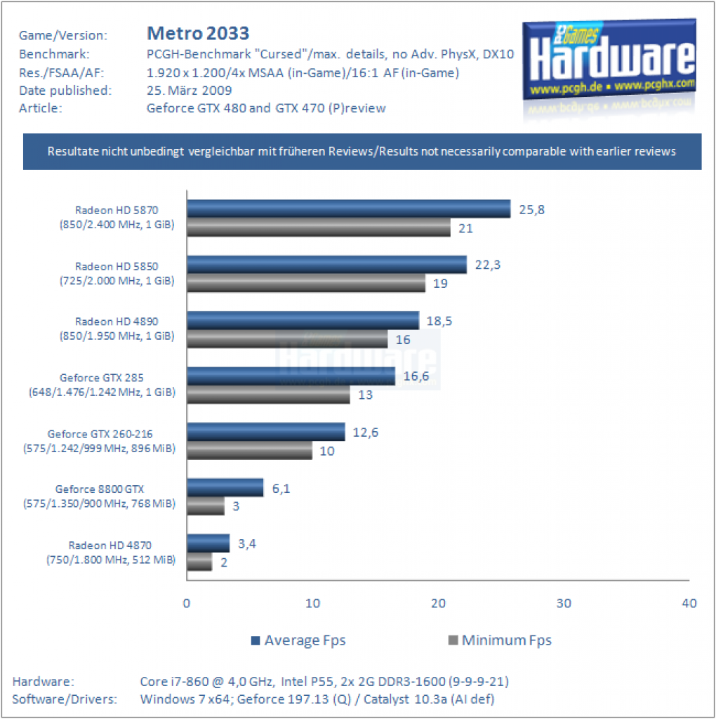Vorbereitung GTX 470/480 (23)