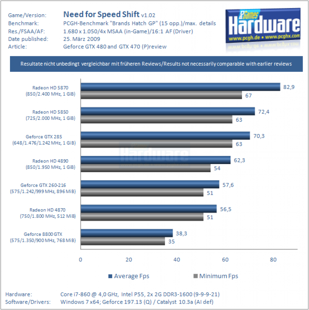 Vorbereitung GTX 470/480 (25)
