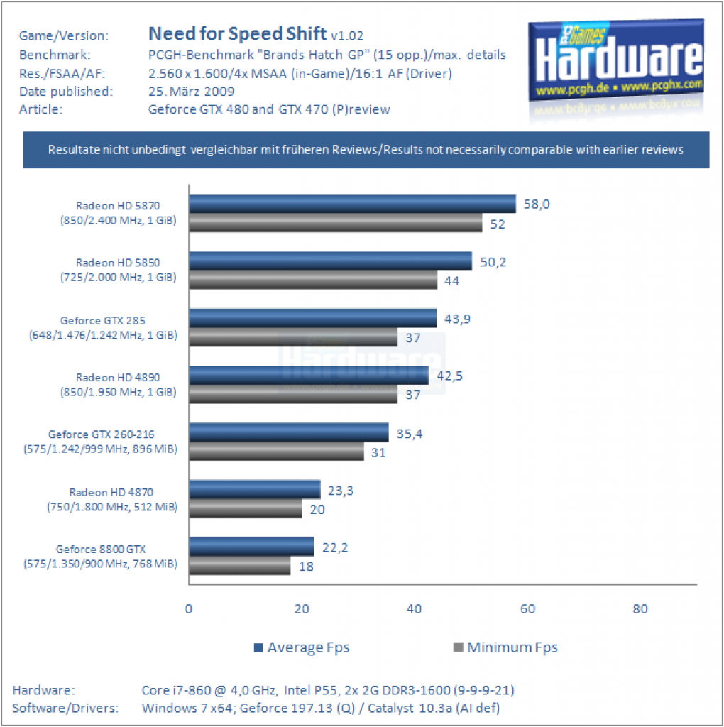 Vorbereitung GTX 470/480 (27)