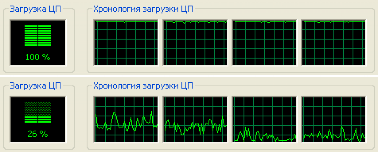 [17/03/2010] CPU-Auslastung mit und ohne Multicore-Phyx