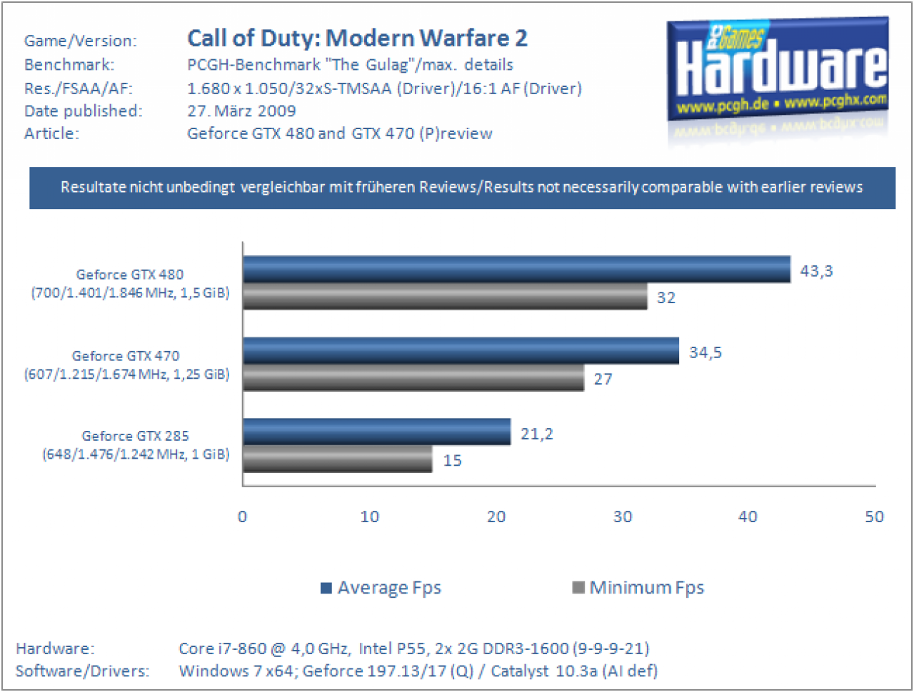 CoD: MW2 mit 32xS + TMSAA