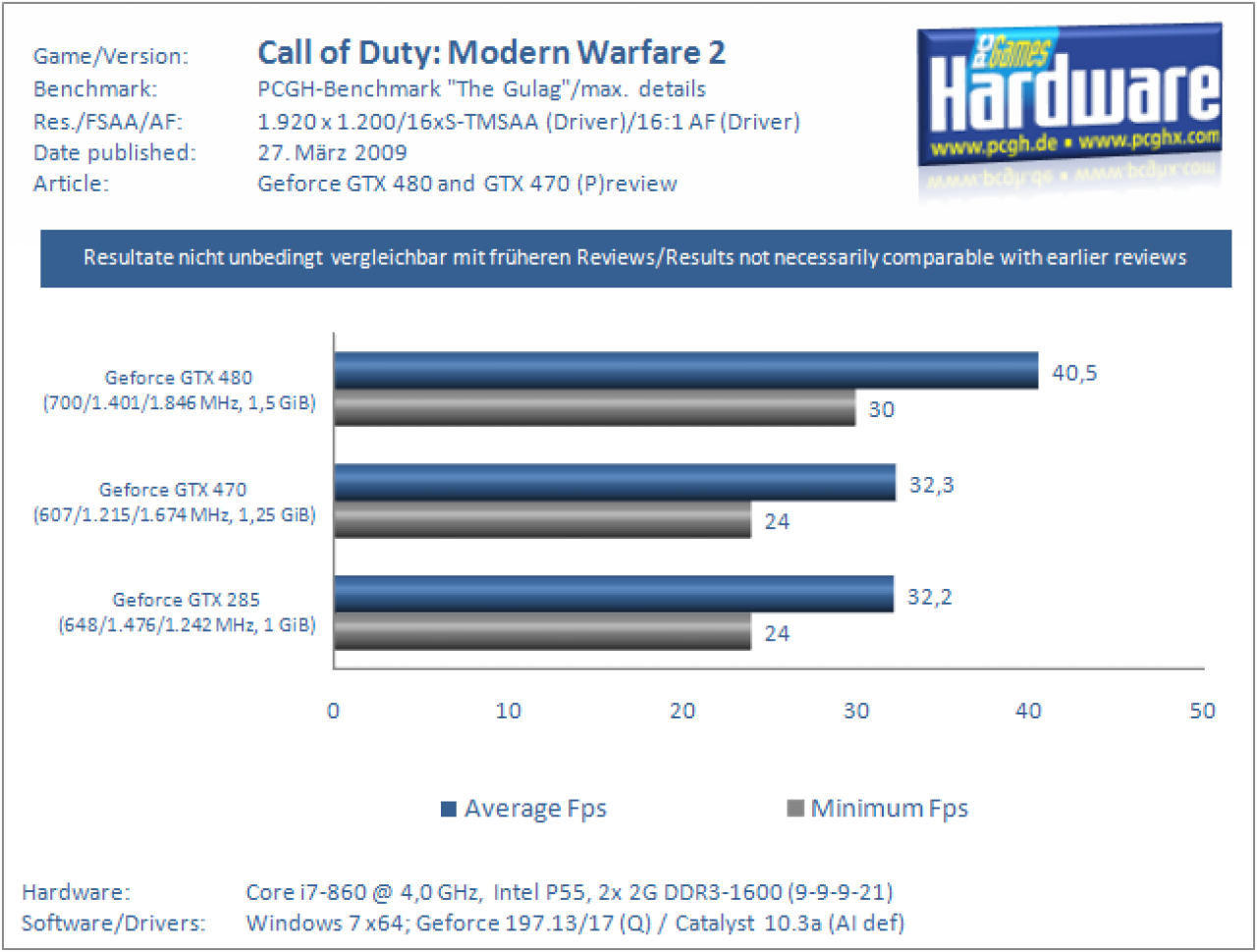 CoD: MW2 mit 16xS + TMSAA