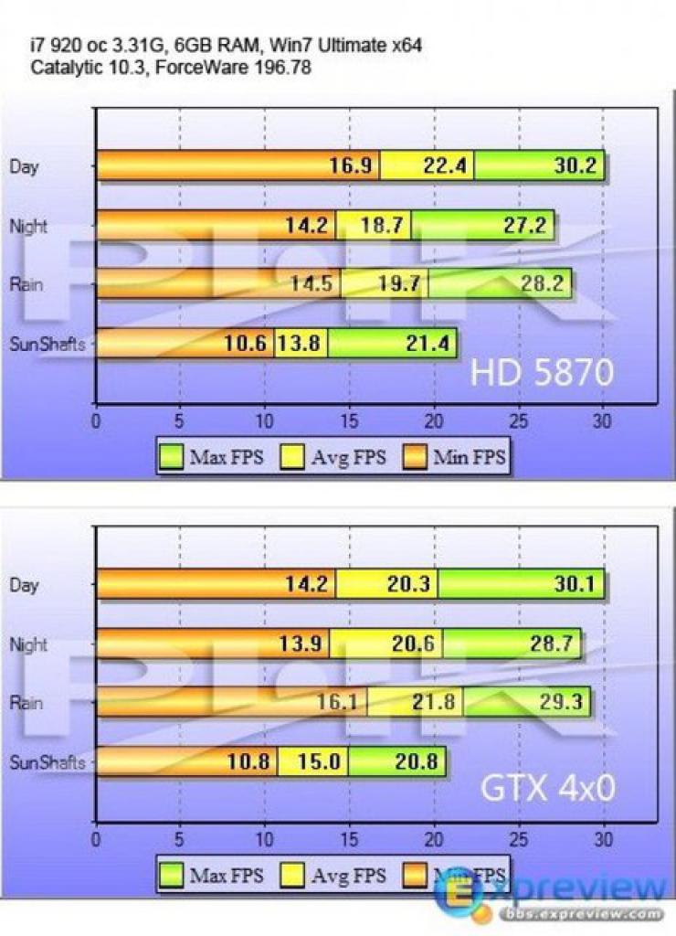 [10/03/2010] GTX 470 Benchmark