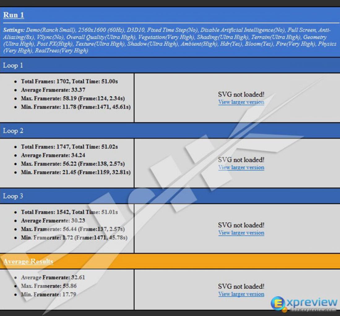 [10/03/2010] GTX 470 vs. HD 5870