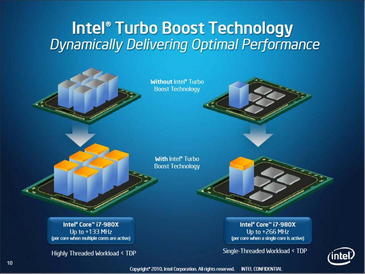 [10/03/2010] Intel Gulftown Core i7-980X (5)