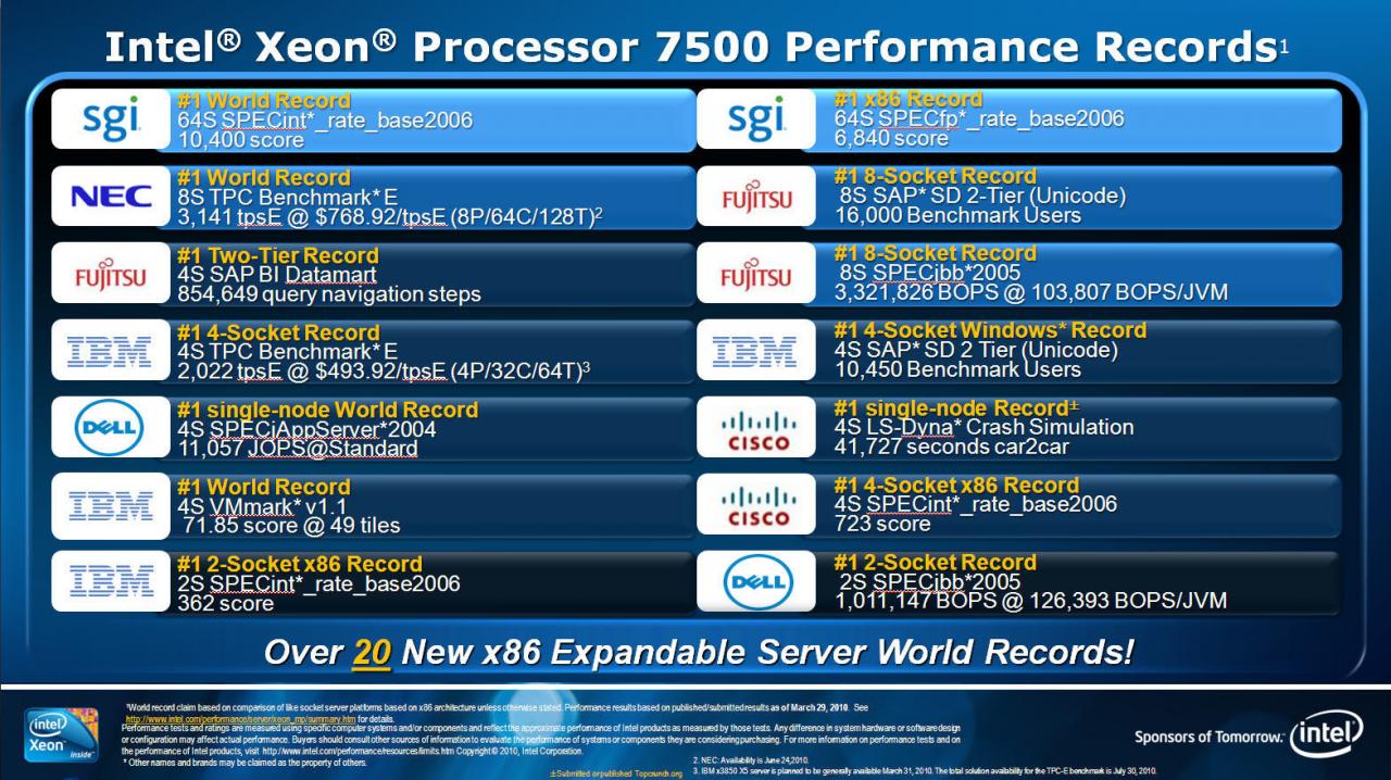 [31/03/2010] Intel Nehalem-EX: Xeon-6500- und -7500-Serie mit acht Kernen vorgestellt (8)