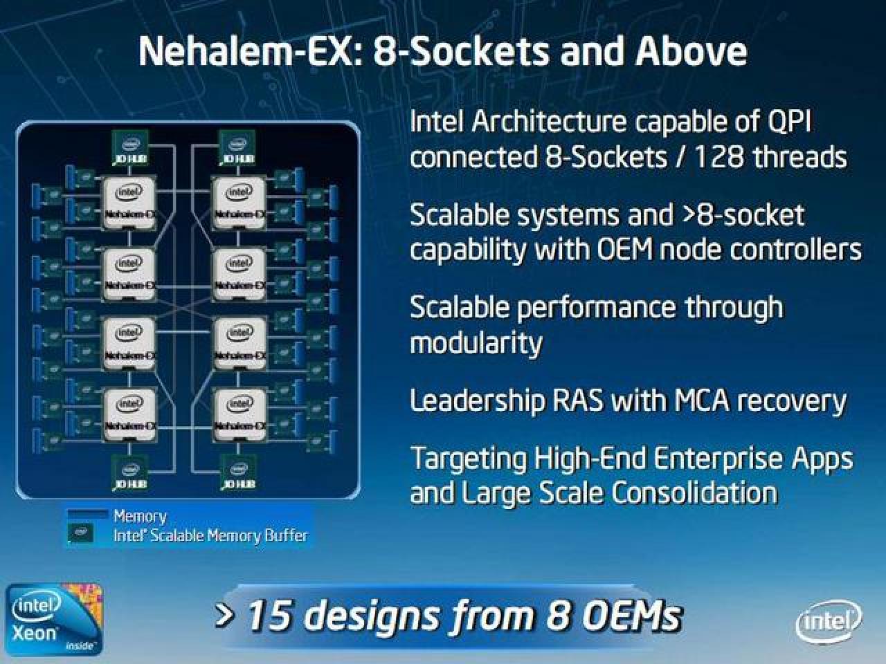 [09/03/2010] Nehalem EX Info (3)