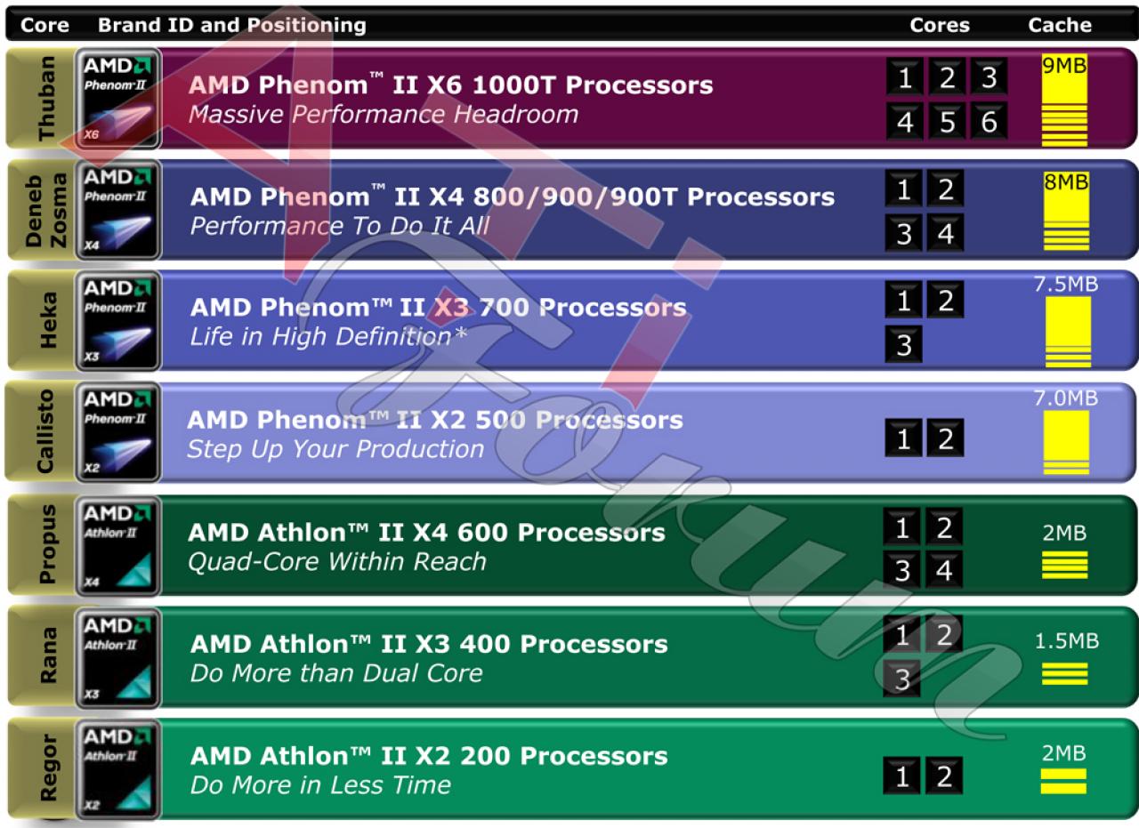 [14/03/2010] Phenom II X6 1000 (2)