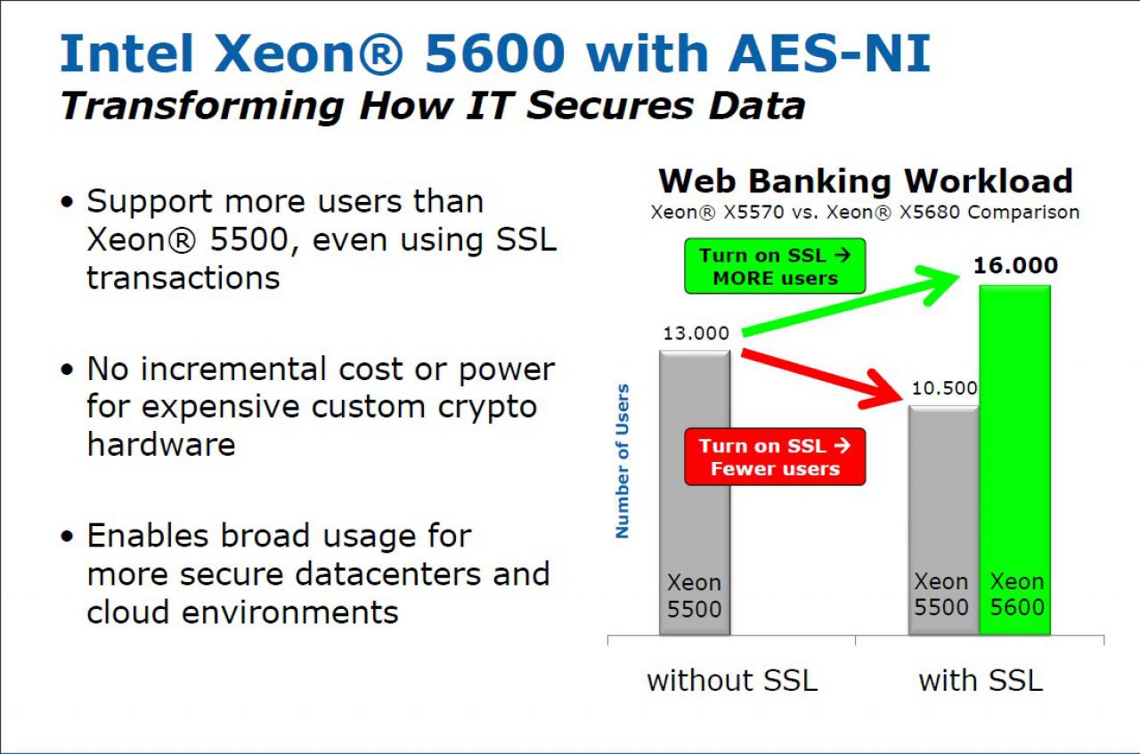 [16/03/2010] Intel Westmere-EP (7)
