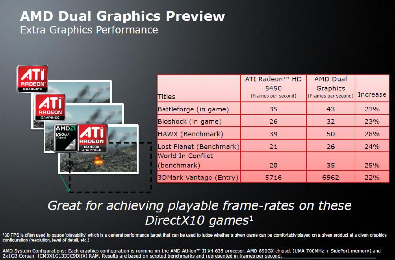 [01/03/2010] AMD Dual Graphics Benchmarks