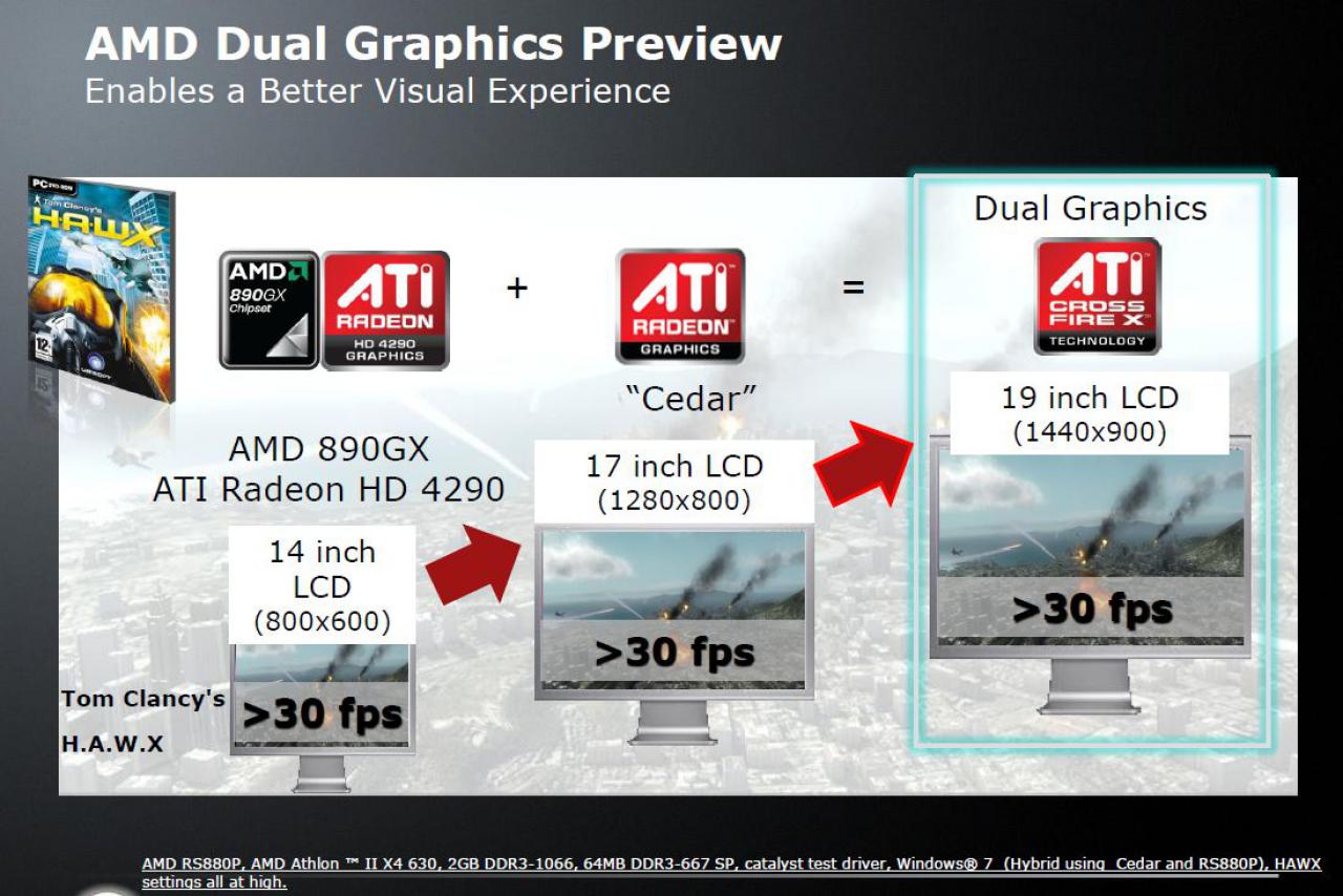 [01/03/2010] AMD Dual Graphics