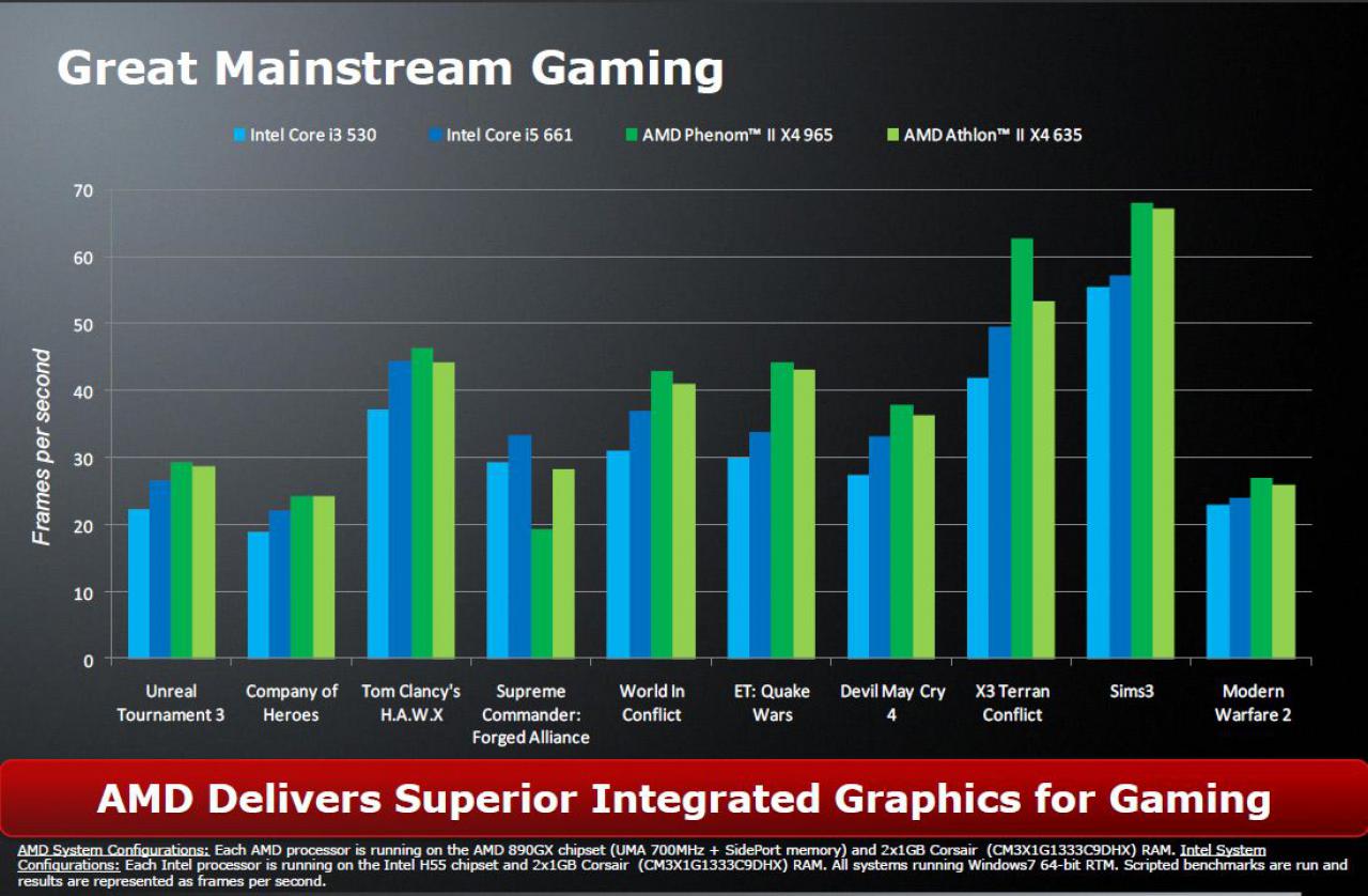[01/03/2010] IGP-Benchmark-Vergleich