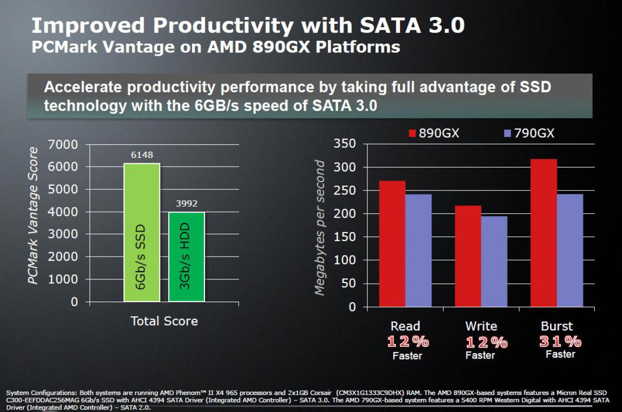 [01/03/2010] 890GX: SATA-3-Benchmarks