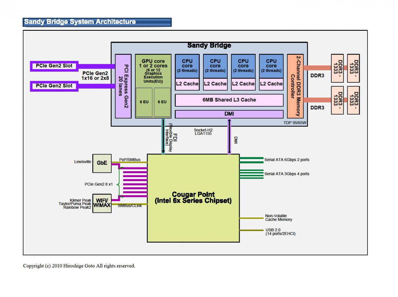 [12/04/2010] Intel 