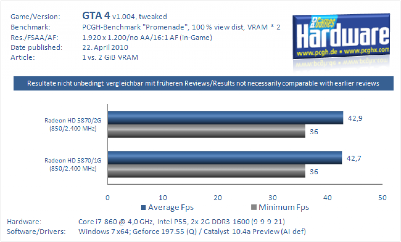 1vs2GB-GTA4-1920