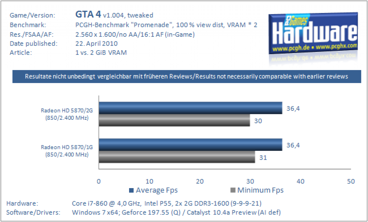 1vs2GB-GTA4-2560