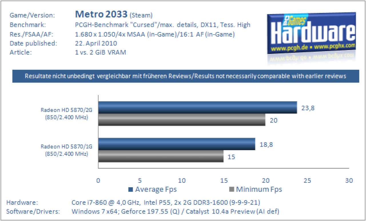 1vs2GB-Metro-DX11-1680