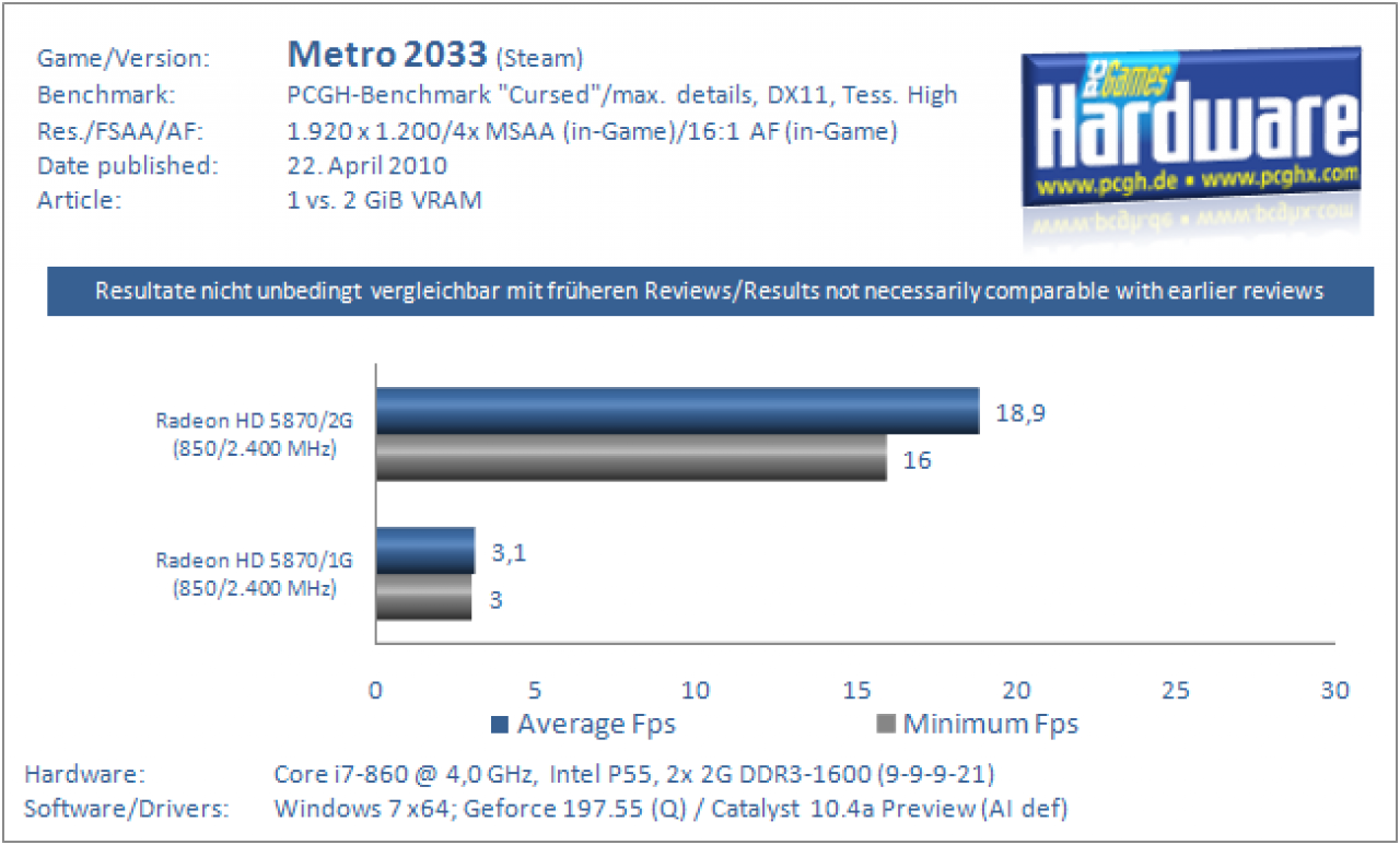 1vs2GB-Metro-DX11-1920