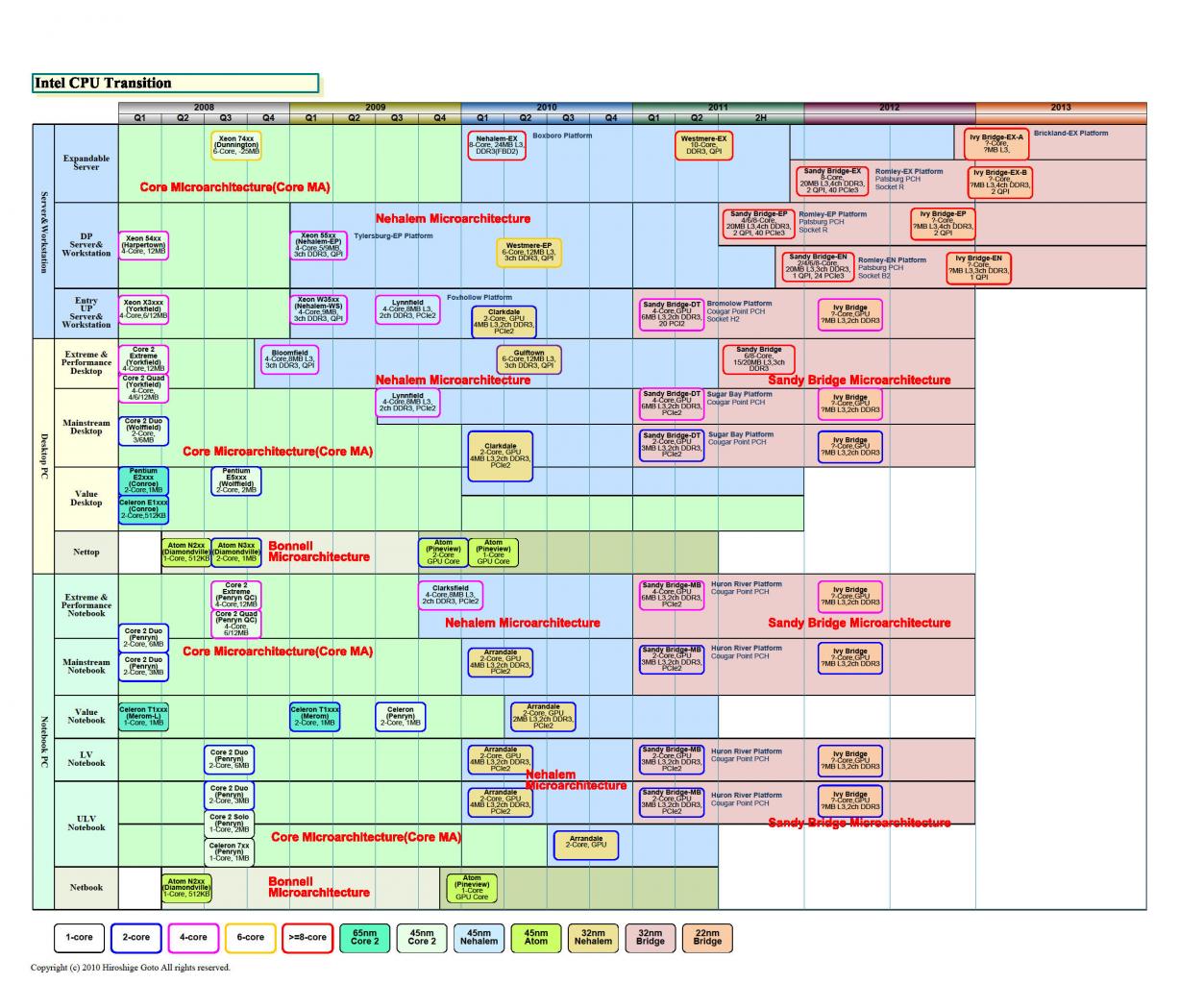[12/04/2010] Intel Desktop-Roadmap (2)