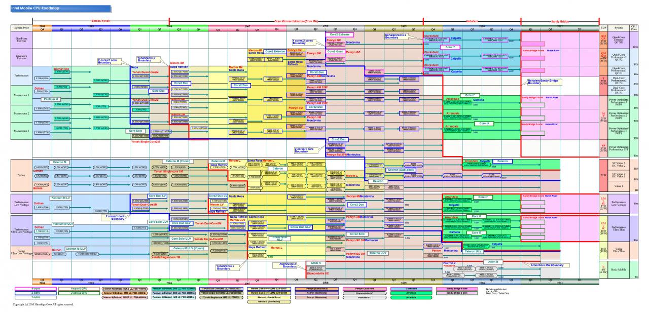 [12/04/2010] Intel Notebook-Roadmap (1)