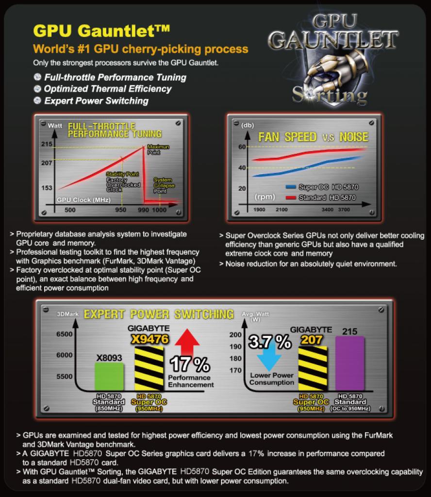 [09/04/2010] Neue Gigabyte Radeon HD 5870 Super Overclock gesichtet (2)