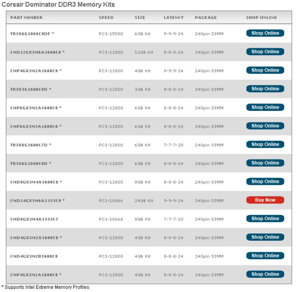 [07/04/2010] Tabelle