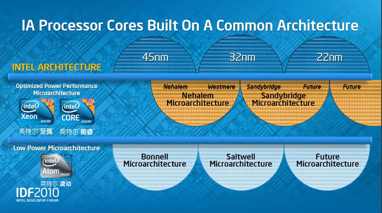 [13/04/2010] Intel Sandy Bridge kommt im Herbst. (2)