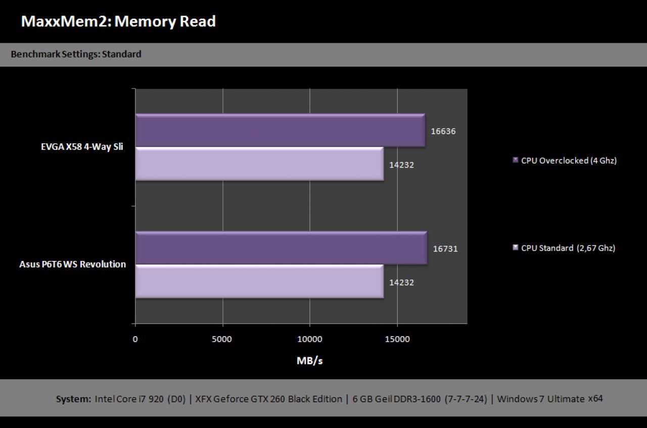 [06/04/2010] Luxus-Mainboard Evga X58 Classified 4-Way SLI im Test (45)