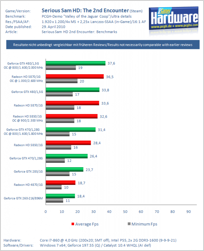 Grafikkarten-Benchmarks: SeSam HD Second in 1.920 x 1.200