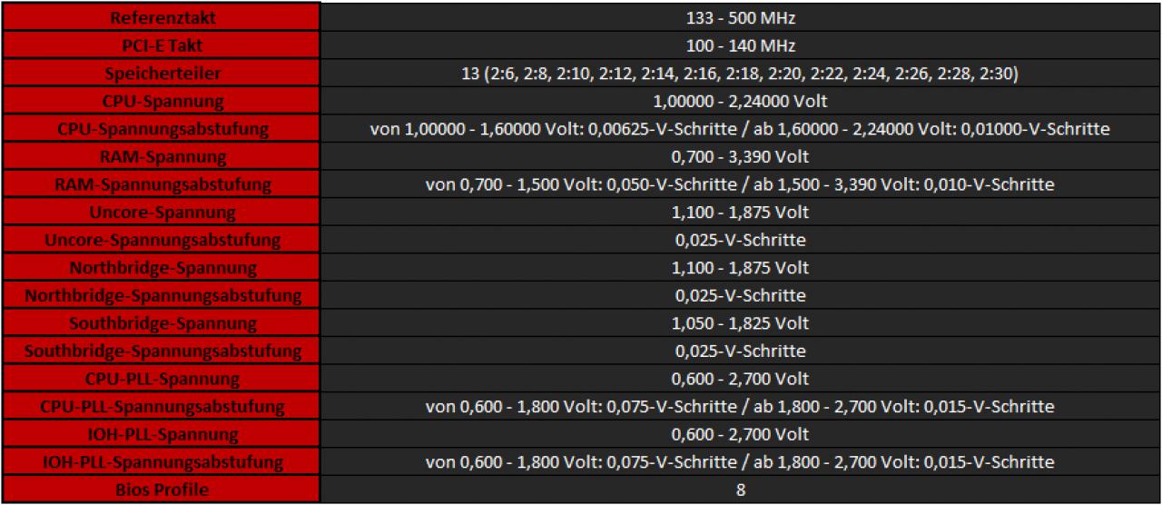[06/04/2010] Luxus-Mainboard Evga X58 Classified 4-Way SLI im Test (48)