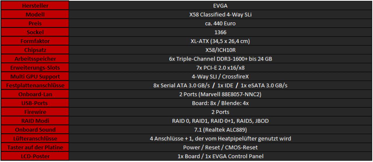 [06/04/2010] Luxus-Mainboard Evga X58 Classified 4-Way SLI im Test (49)