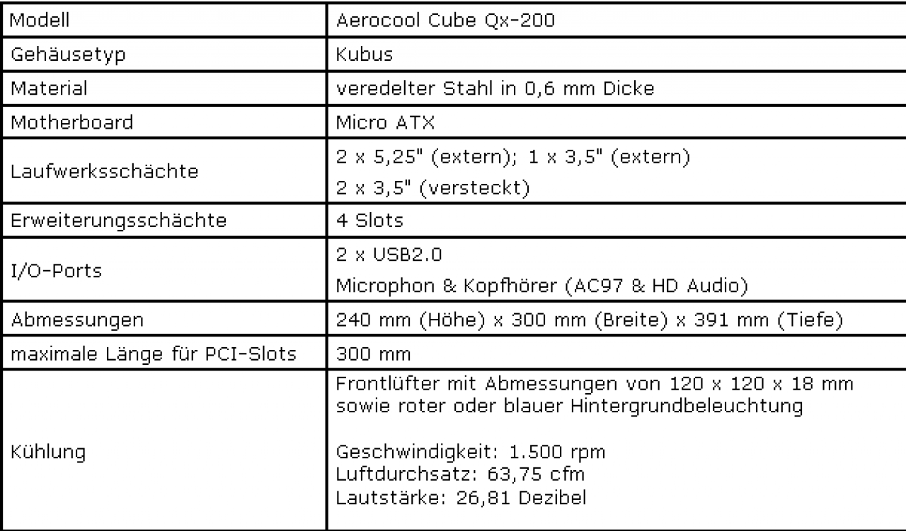 [20/04/2010] Aerocool Cube Qx-2000 Gamer-Gehäuse Tabelle