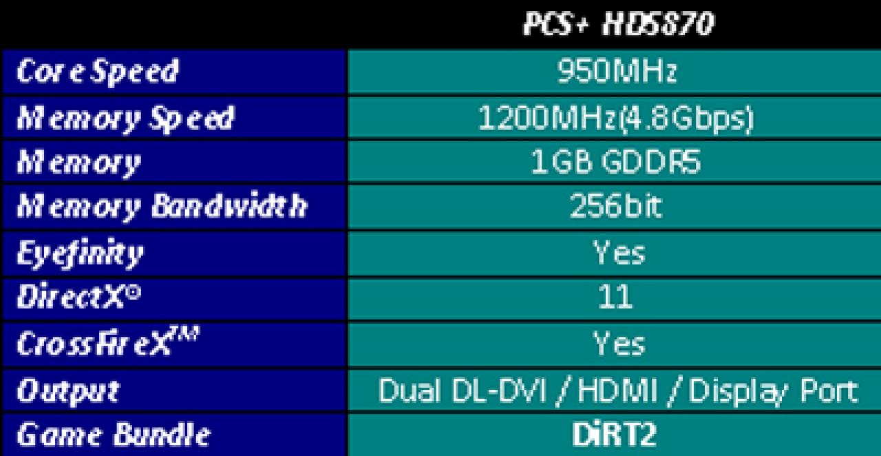 [16/04/2010] Powercolor HD 5870 PCS++ Tabelle (1)