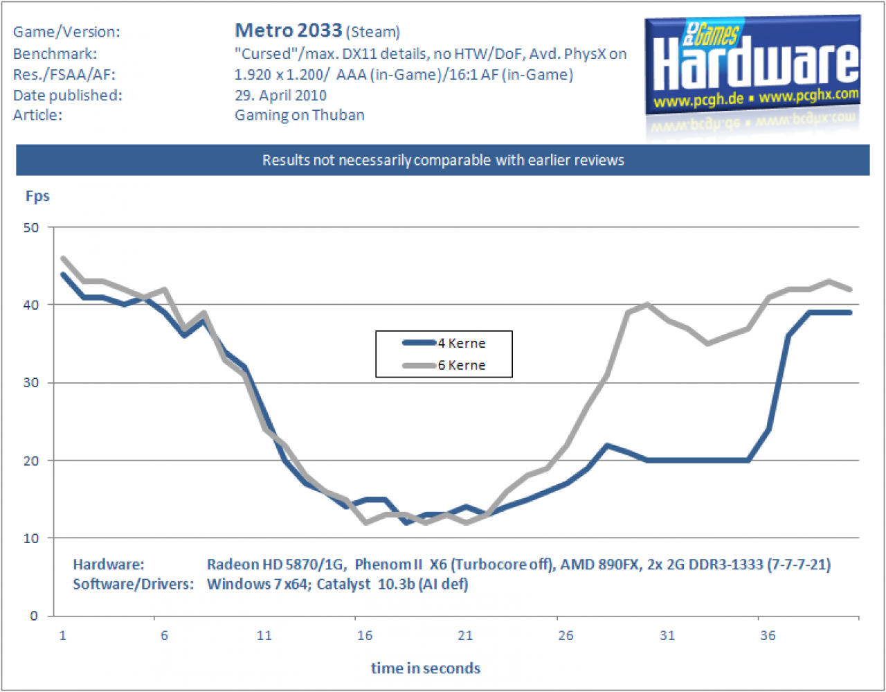 [28/04/2010] Gaming auf dem Thuban: Metro 2033 (800 x 600)
