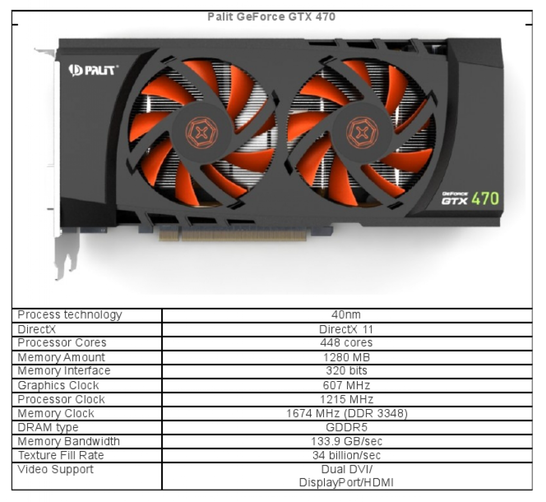 [27/04/2010] Palit: Geforce GTX 470 in eigenem Design (1)