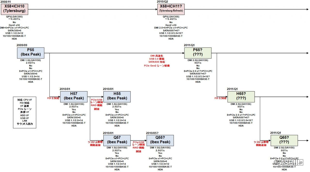 [16/04/2010] Roadmap einer japanischen Webseite