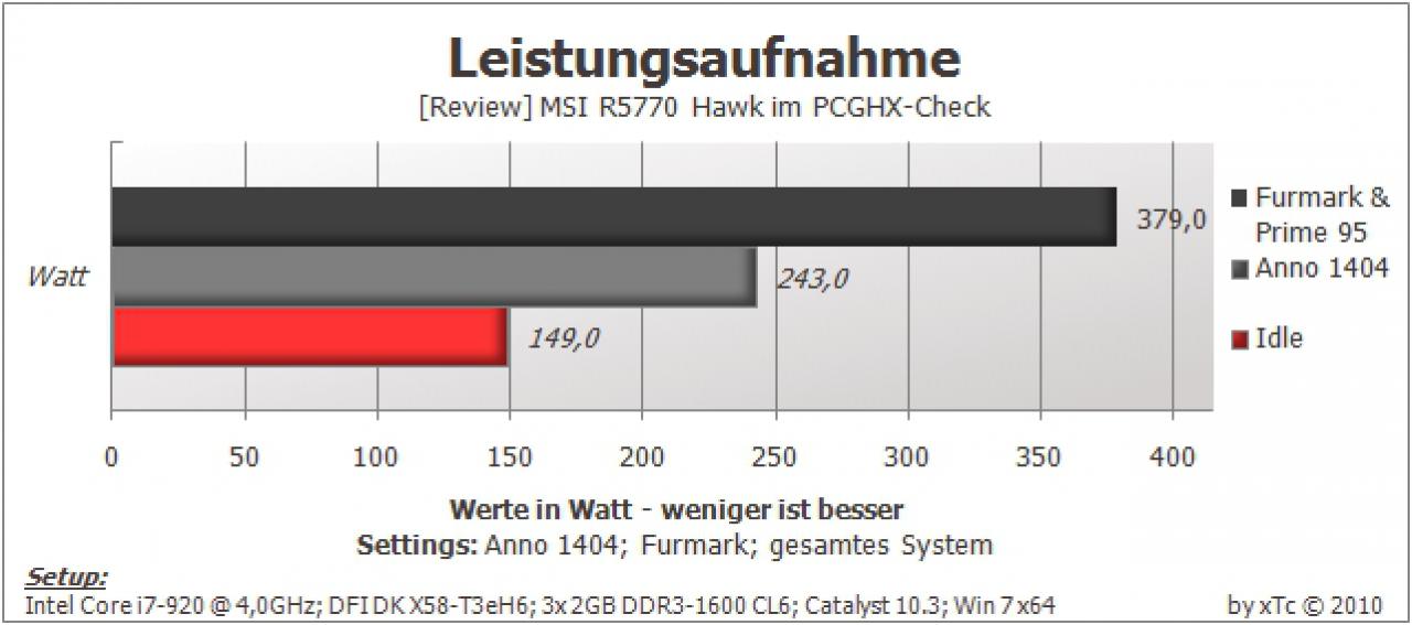[23/04/2010] MSI Radeon HD 5770 Hawk im PCGHX-Test (14)